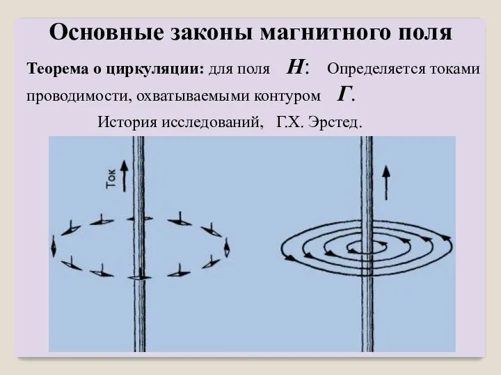 Теорема о циркуляции: для поля H: Определяется токами проводимости, охватываемыми контуром Γ.