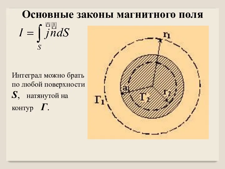 Интеграл можно брать по любой поверхности S, натянутой на контур Γ. Основные законы магнитного поля