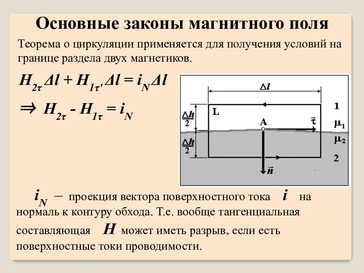 Теорема о циркуляции применяется для получения условий на границе раздела двух магнетиков.