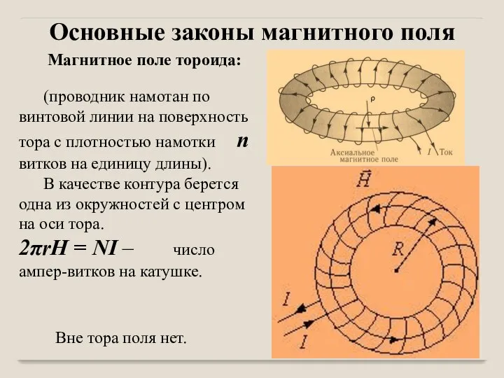 Магнитное поле тороида: (проводник намотан по винтовой линии на поверхность тора с