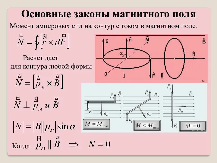 Момент амперовых сил на контур с током в магнитном поле. Расчет дает