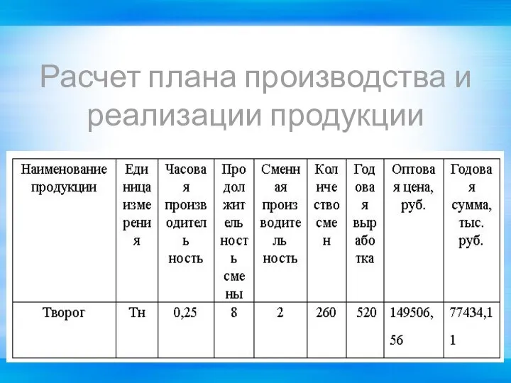 Расчет плана производства и реализации продукции