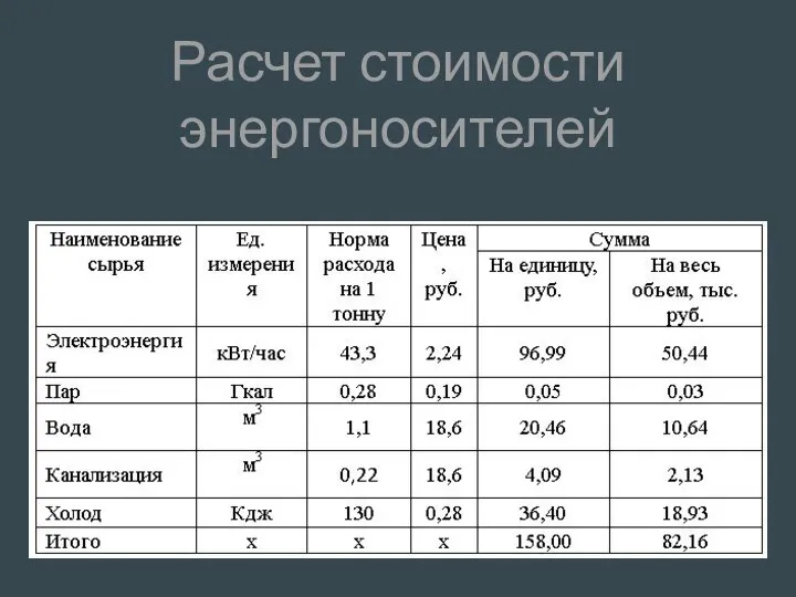 Расчет стоимости энергоносителей