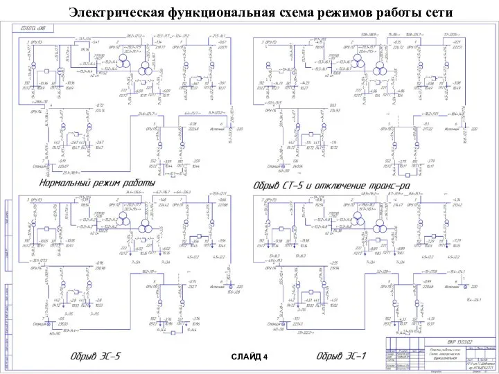 Электрическая функциональная схема режимов работы сети СЛАЙД 4