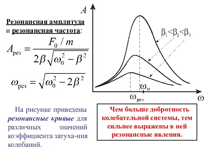 Резонансная амплитуда и резонансная частота: На рисунке приведены резонансные кривые для различных