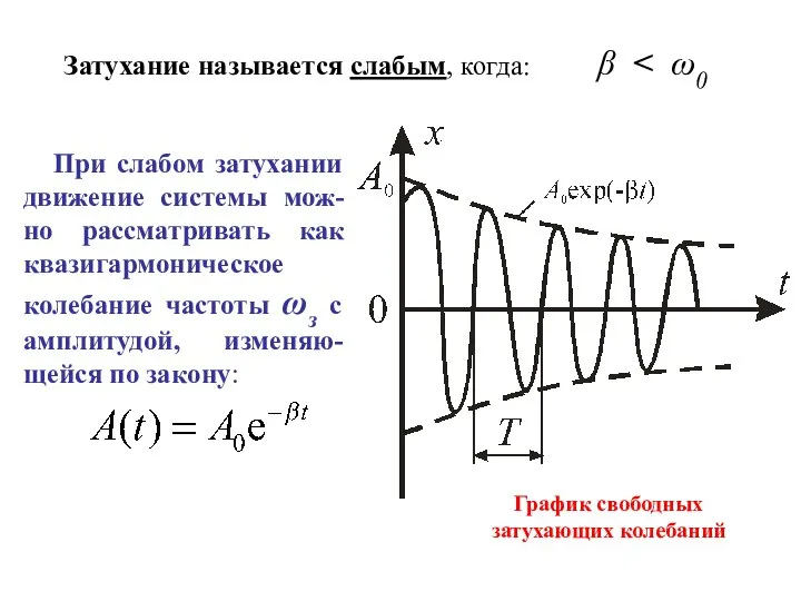 Затухание называется слабым, когда: β При слабом затухании движение системы мож-но рассматривать