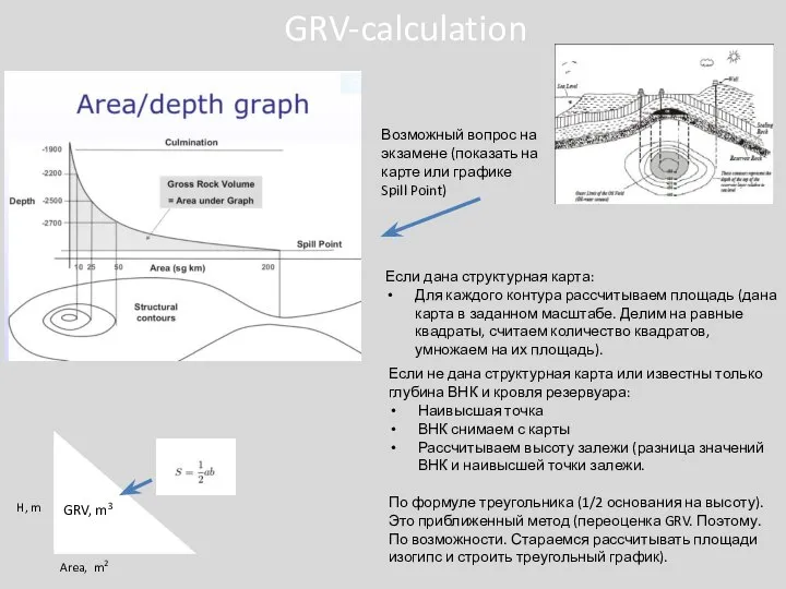 GRV-calculation Возможный вопрос на экзамене (показать на карте или графике Spill Point)