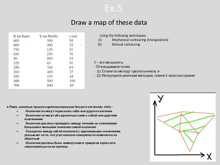 Ex.5 Draw a map of these data Using the following techniques: Mechanical