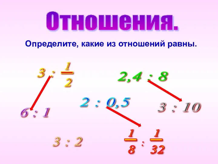 Отношения. 2 : 0,5 2,4 : 8 6 : 1 3 :