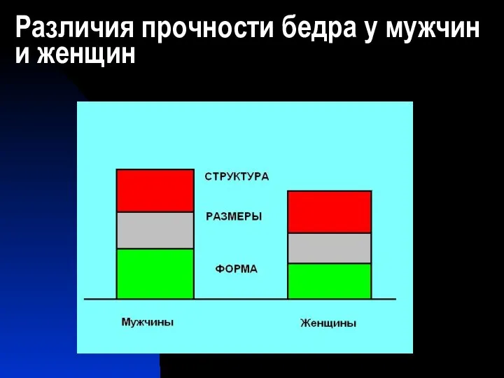 Различия прочности бедра у мужчин и женщин