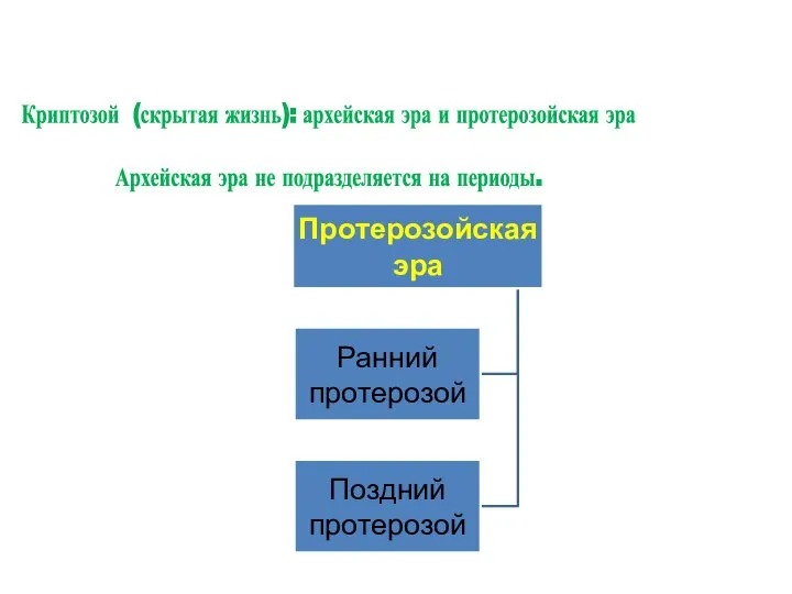 Криптозой (скрытая жизнь): архейская эра и протерозойская эра Архейская эра не подразделяется на периоды.