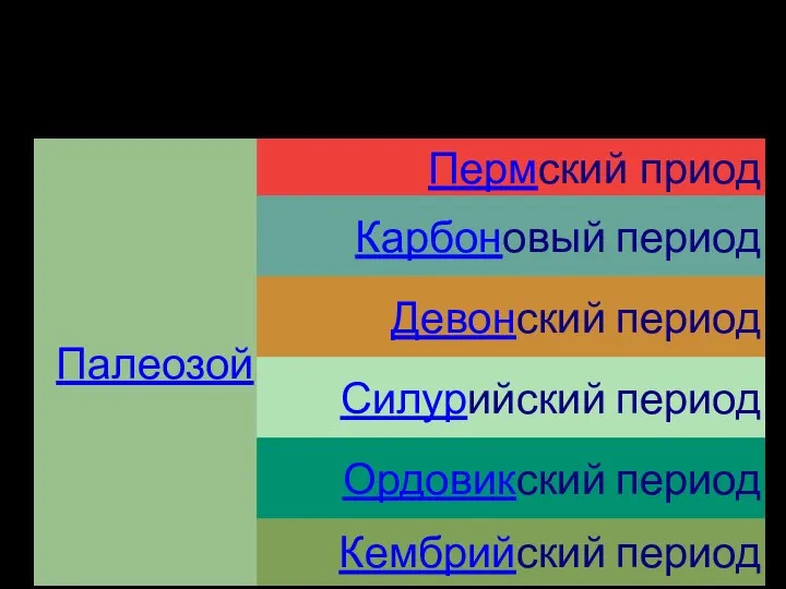 ФАНЕРОЗОЙ (явная жизнь) Палеозойская эра