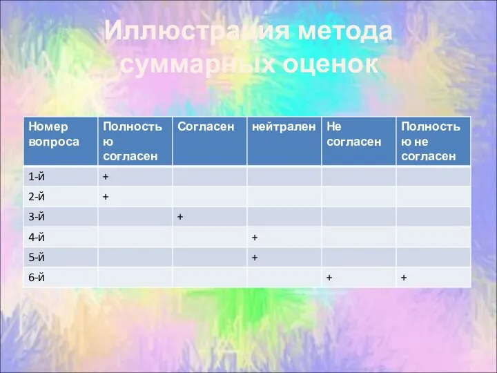 Иллюстрация метода суммарных оценок