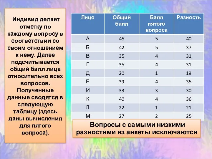 Индивид делает отметку по каждому вопросу в соответствии со своим отношением к