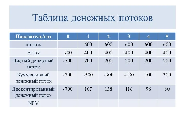 Таблица денежных потоков