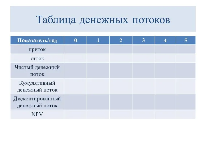 Таблица денежных потоков