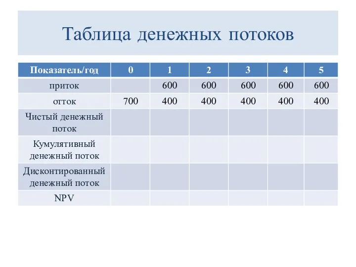 Таблица денежных потоков