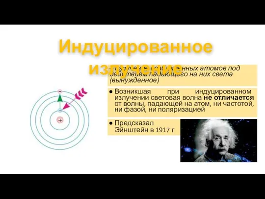 – излучение возбужденных атомов под действием падающего на них света (вынужденное) Возникшая