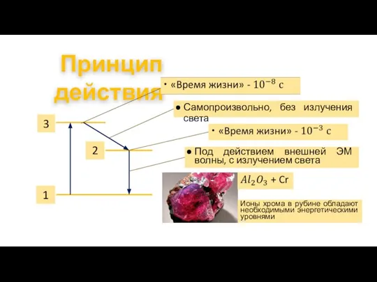 Принцип действия Самопроизвольно, без излучения света Под действием внешней ЭМ волны, с