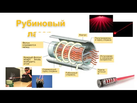 Рубиновый лазер Фотон отражается назад Корпус Полупрозрачный торец стержня Испускаемое излучение когерентно