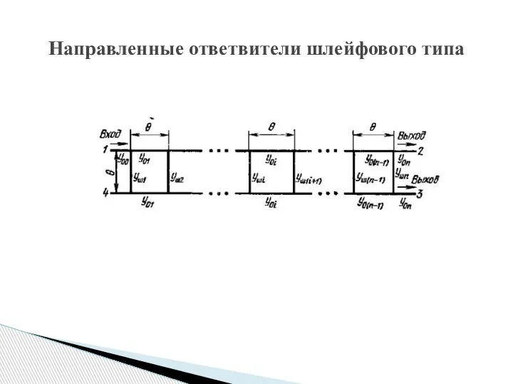 Направленные ответвители шлейфового типа