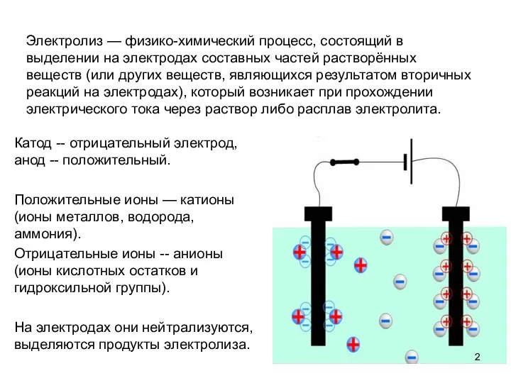 Электролиз — физико-химический процесс, состоящий в выделении на электродах составных частей растворённых