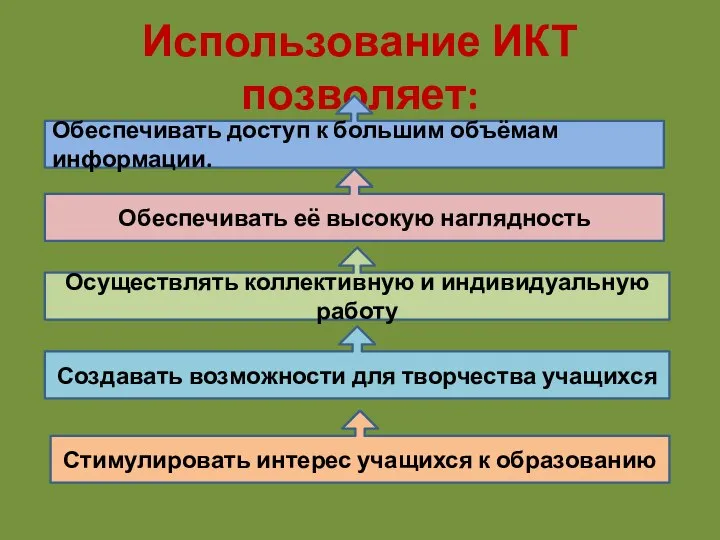 Использование ИКТ позволяет: Обеспечивать доступ к большим объёмам информации. Обеспечивать её высокую