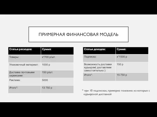 ПРИМЕРНАЯ ФИНАНСОВАЯ МОДЕЛЬ * при 10 подписках, примерно половина из которых с курьерской доставкой