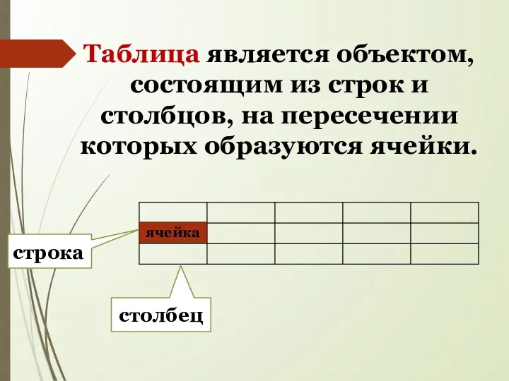 Таблица является объектом, состоящим из строк и столбцов, на пересечении которых образуются ячейки. столбец ячейка