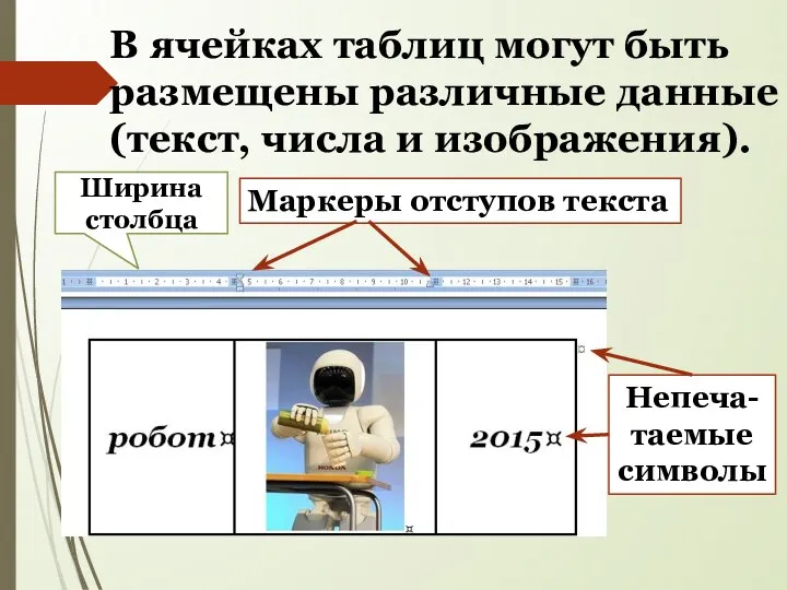 В ячейках таблиц могут быть размещены различные данные (текст, числа и изображения).