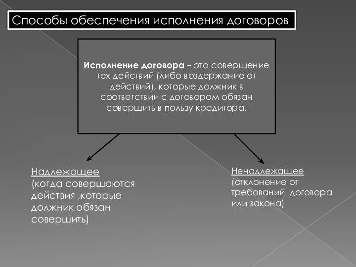 Способы обеспечения исполнения договоров Исполнение договора – это совершение тех действий (либо