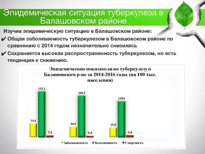 Эпидемическая ситуация туберкулеза в Балашовском районе Изучив эпидемическую ситуацию в Балашовском районе: