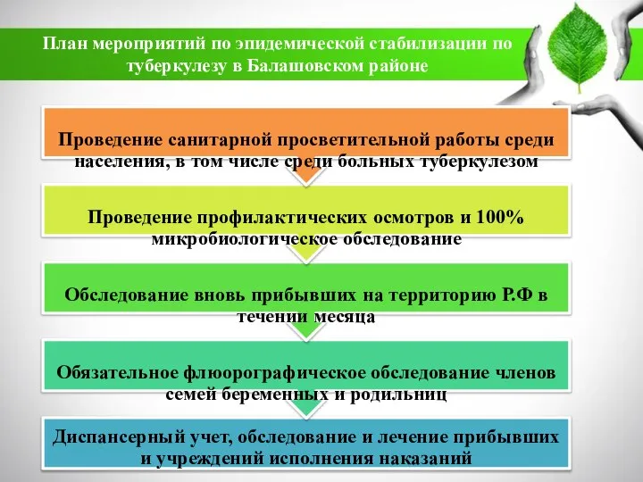 План мероприятий по эпидемической стабилизации по туберкулезу в Балашовском районе