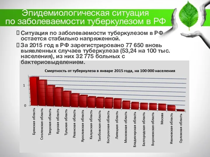 Эпидемиологическая ситуация по заболеваемости туберкулезом в РФ Ситуация по заболеваемости туберкулезом в