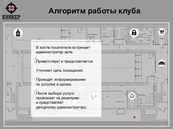 Алгоритм работы клуба В холле посетителя встречает администратор зала. Приветствует и представляется.