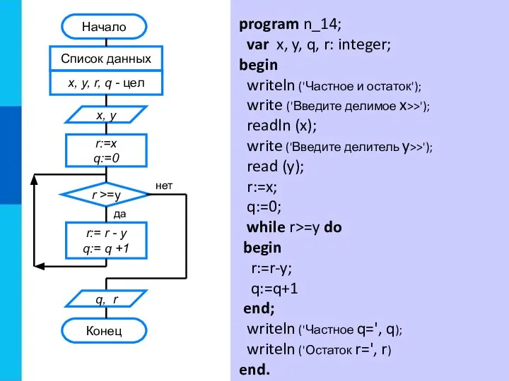 program n_14; var x, y, q, r: integer; begin writeln ('Частное и