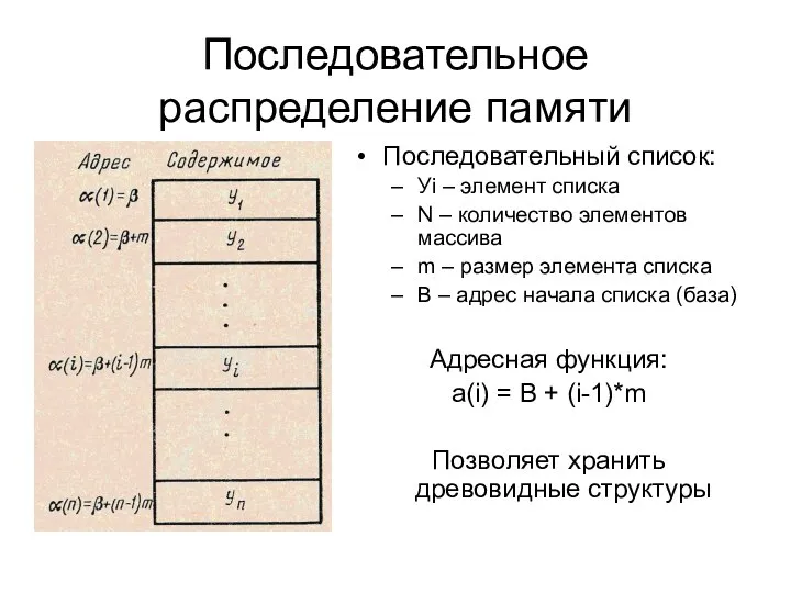 Последовательное распределение памяти Последовательный список: Уi – элемент списка N – количество