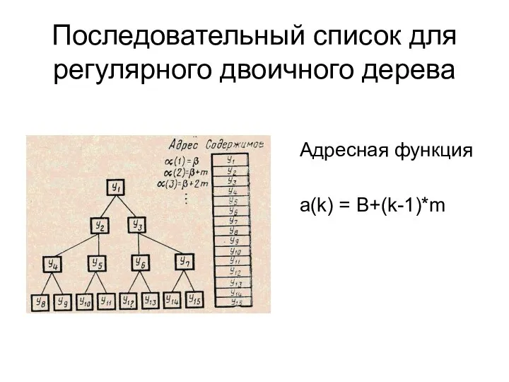 Последовательный список для регулярного двоичного дерева Адресная функция a(k) = B+(k-1)*m