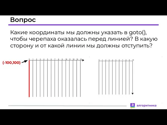 Вопрос Какие координаты мы должны указать в goto(), чтобы черепаха оказалась перед