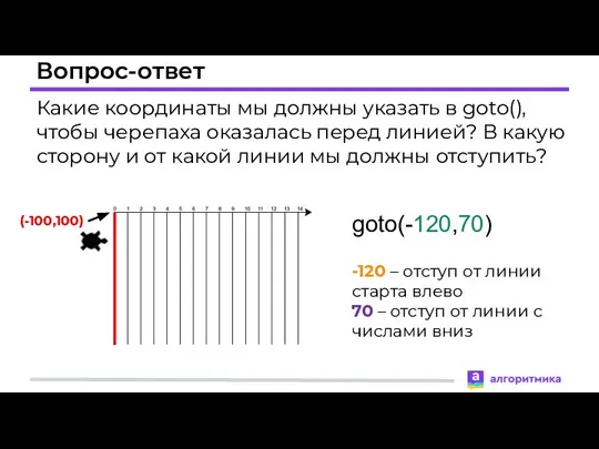 Вопрос-ответ Какие координаты мы должны указать в goto(), чтобы черепаха оказалась перед