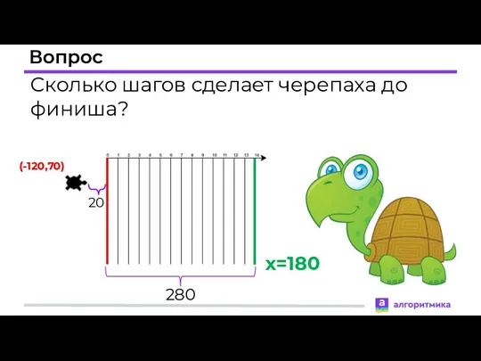 Вопрос Сколько шагов сделает черепаха до финиша? x=180 280 20