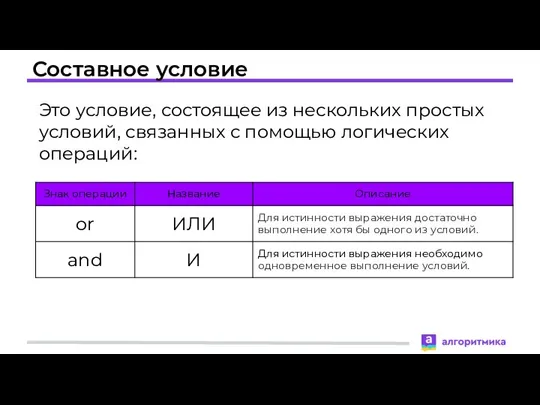 Составное условие Это условие, состоящее из нескольких простых условий, связанных с помощью логических операций: