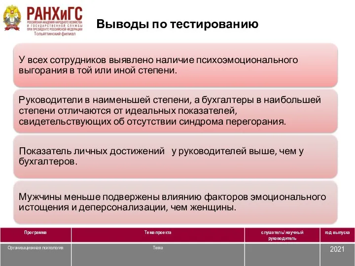 Выводы по тестированию