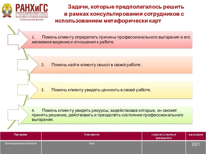 Задачи, которые предполагалось решить в рамках консультирования сотрудников с использованием метафорически карт