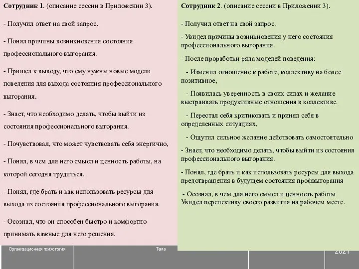 Результаты консультации с применением метафорических ассоциативных карт: Сотрудник 1. (описание сессии в