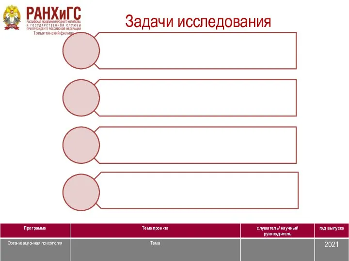 Задачи исследования