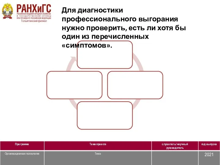 Для диагностики профессионального выгорания нужно проверить, есть ли хотя бы один из перечисленных «симптомов».