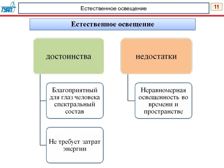 11 Естественное освещение Естественное освещение