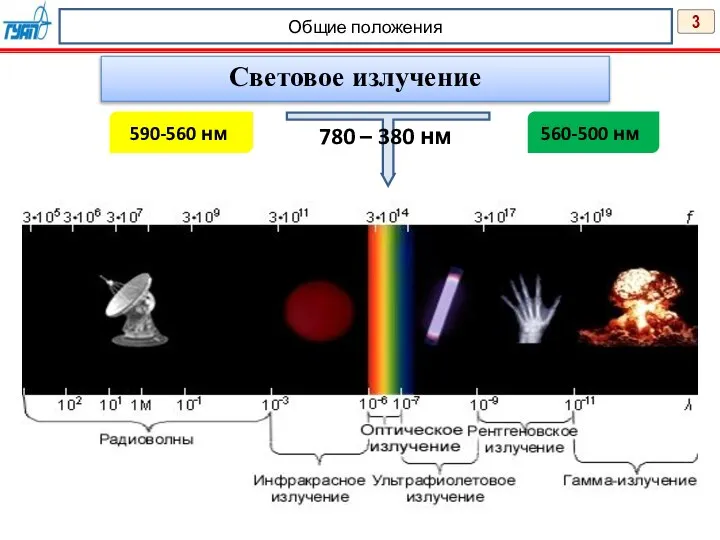 3 Общие положения Световое излучение