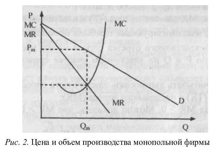 Рис. 2. Цена и объем производства монопольной фирмы